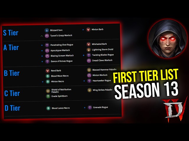 Diablo 4 - First Maxroll Builds Tier List Out (WIP)!