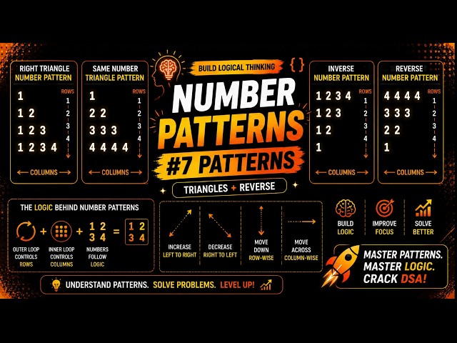 Pattern 7 | Number Pattern Logic Explained