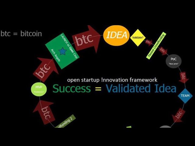 Bitcoin Standard via Decentralized Autonomous Entities a Proto-DAO - papers.eduit.org