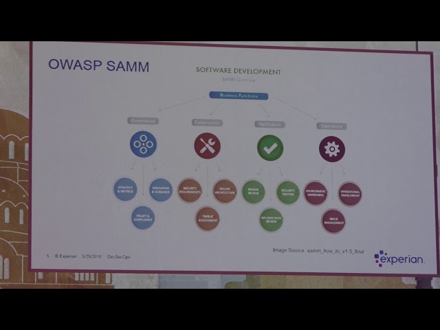 DevSecOps or how to hack yourself before the hackers do, Plamena Vaneva