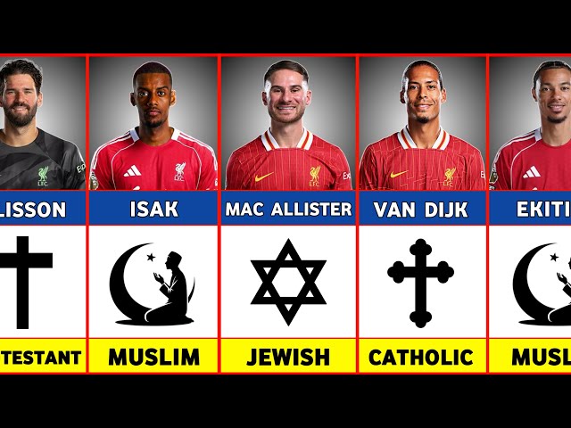 Religion of All Liverpool Players 2025/26 Season | Muslim, Christian & Others