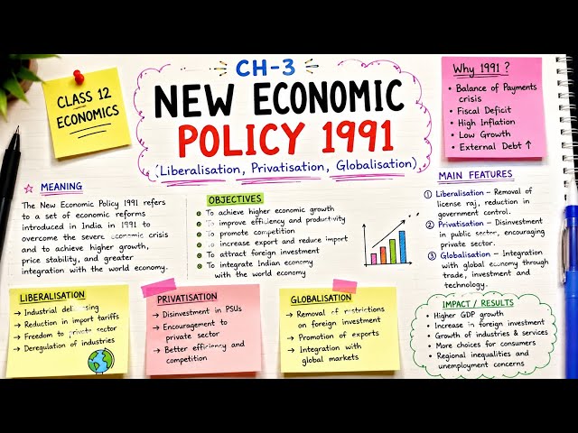 Class 12 Economics | Chapter 3 | Liberalisation, Privatisation & Globalisation (LPG) (Part-1)