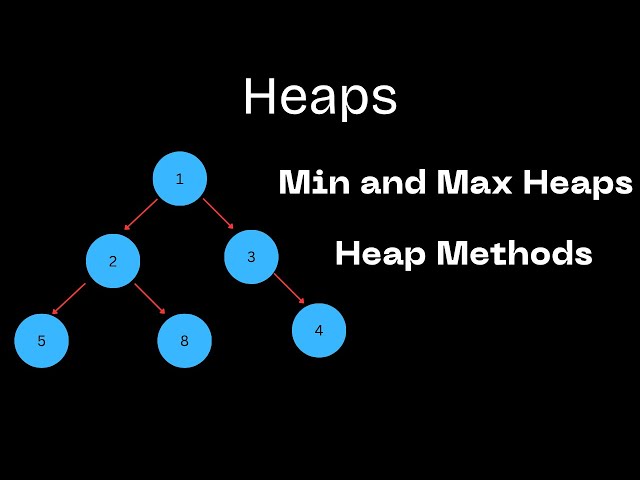 Heaps Explained in Under 2 Minutes | Data Structures & Algorithms