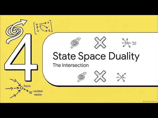 State Space Duality: How SSMs Connect to Attention | Mamba-2 Explained
