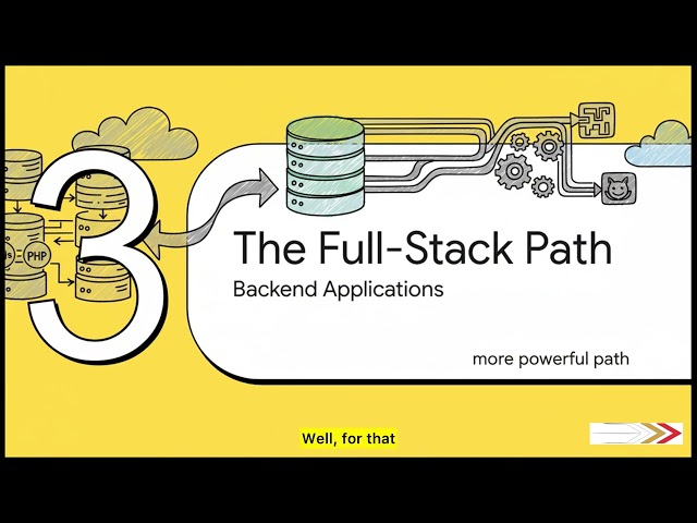 How to Deploy an App Using GitHub: The Complete Guide