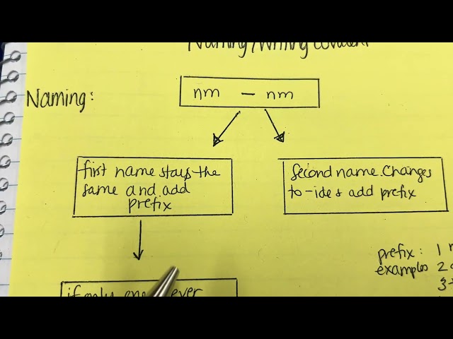 Day 3 Writing Ionic and Covalent Compounds