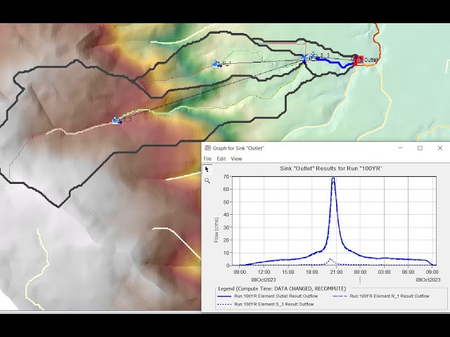 Rainfall runoff Modelling using Design Storms in HEC HMS