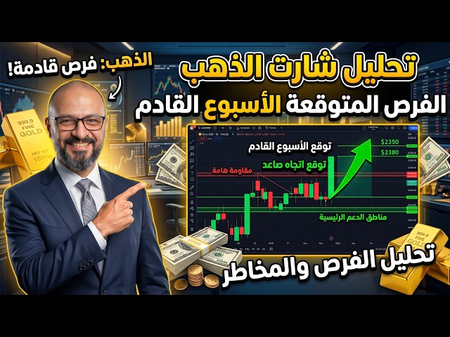 Gold Chart Analysis and Top Expected Forecasts | Fed News on the Dollar