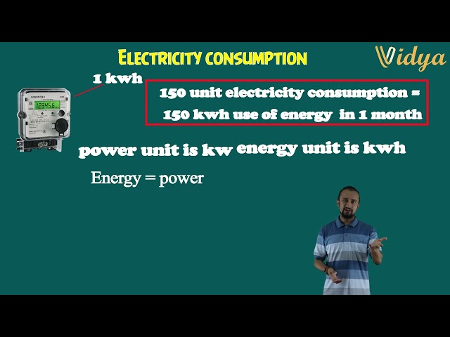Commercial unit | Electric Power | Science | Class 10 | Learning With Vidya