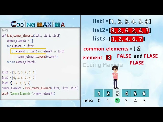Common Elements Between 3 Lists | English |  Lists | Tuples | Sets | python | Coding Maxima | Coding
