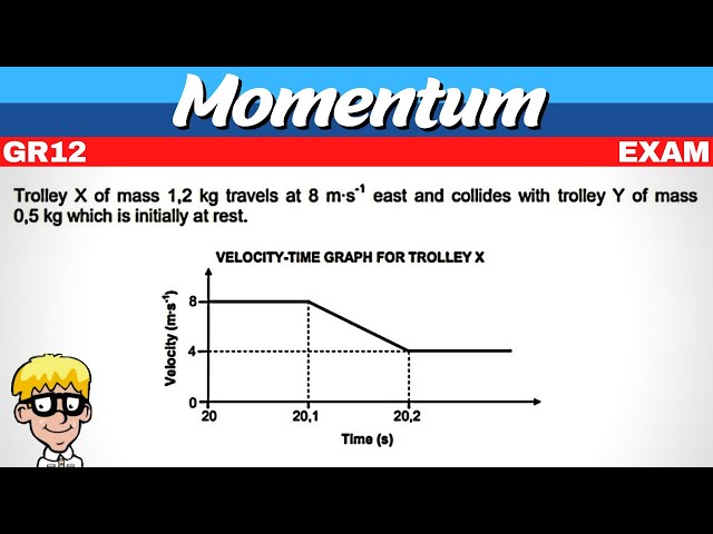 Exam question momentum gr 12