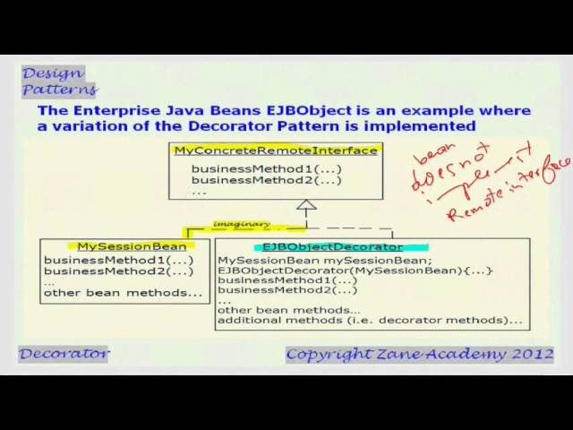 JAVA: Decorator Design Pattern