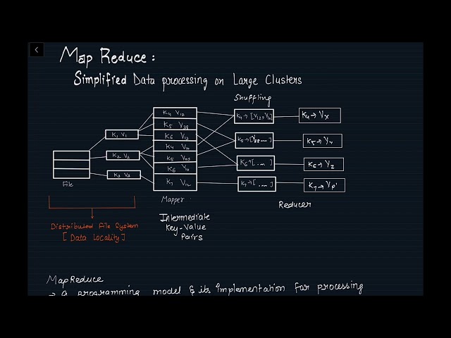 Map Reduce: Simplified Data Processing on Large Clusters