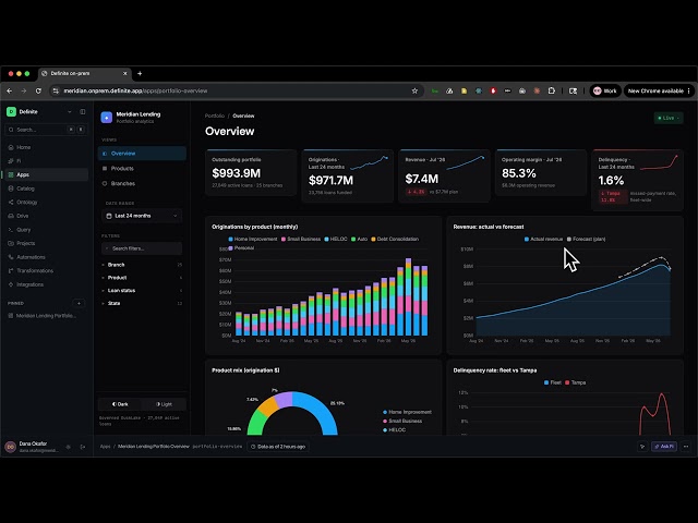 Definite Product Walkthrough (Full Demo)
