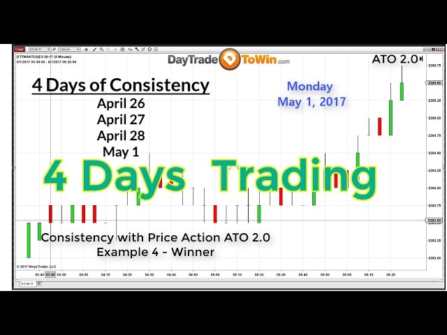 At the Open Day-Trading Software - Day Trade To Win ATO 2.0