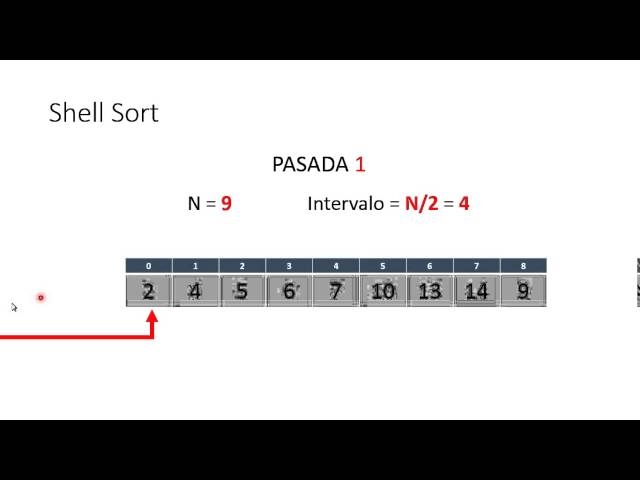 Shell Sort  (ordenamiento)