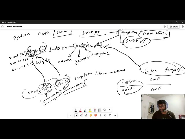 [Hindi] Explaining the application development process on linux