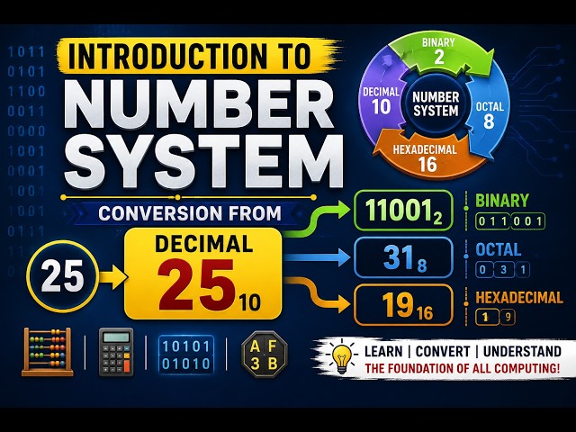 Number System & Decimal to Binary, Octal & Hexadecimal Conversion | Number System Basics