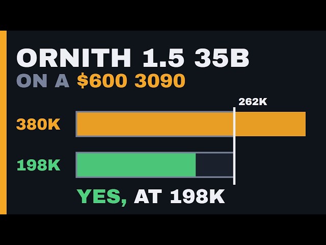 Ornith 1.5 35B on a $600 3090: Does 24 GB Hold It? (Full VRAM Math)