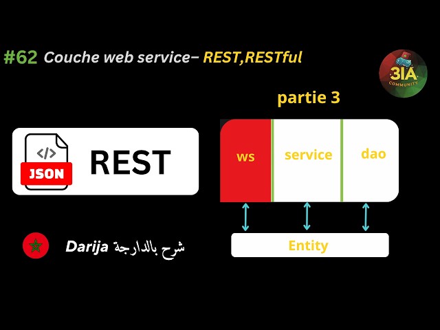 #62 🌐 Couche Web Service | Partie 3 — REST API & RESTful API