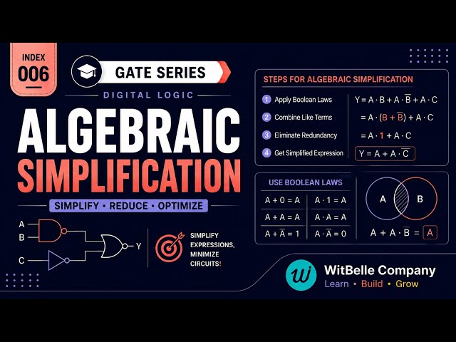 GATE Digital Logic | Algebraic Simplification | Lecture 6