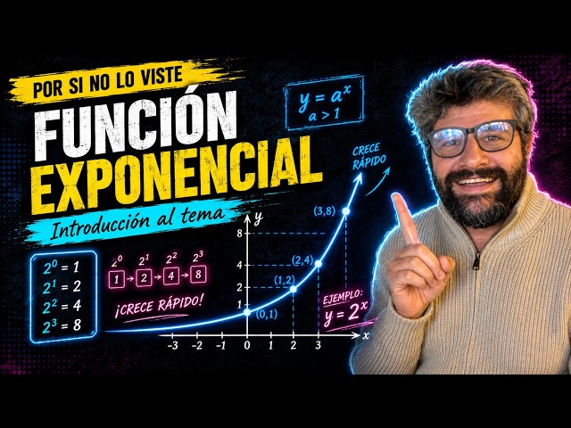 Exponential Function: Introduction.