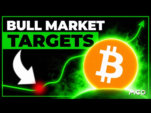 Bitcoin Analysis: Targets of the Next Bull Market