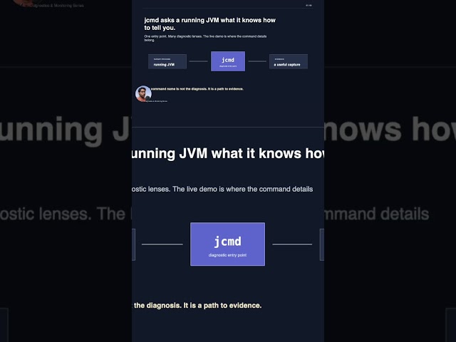 #java #javaprogramming #javatutorial #javadeveloper #jvm