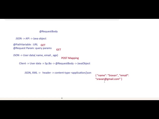 @RequestBody HOW IT WORKS?  #Java #RESTAPI #SpringBootTutorial #JavaDeveloper #Coding #Shorts
