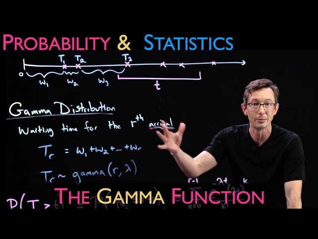 The Gamma Distribution