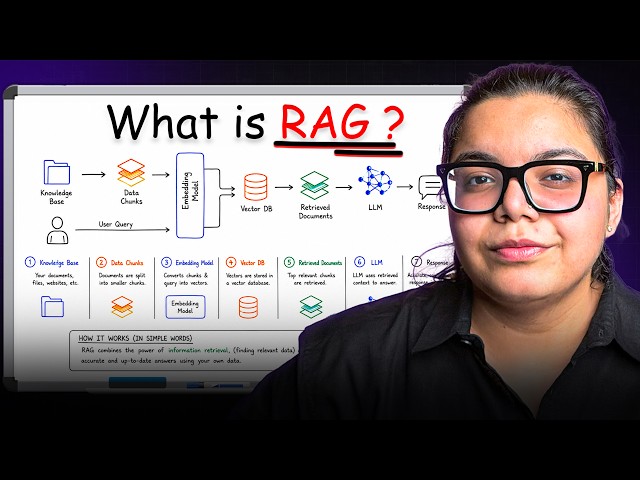 RAG Explained in Under 5 Minutes