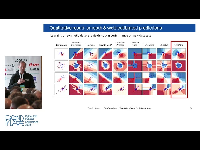 The Foundation Model Revolution for Tabular Data