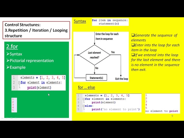 Control Structures in Python