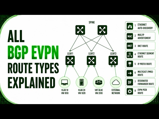 Explaining all BGP EVPN Route Types for Data Center