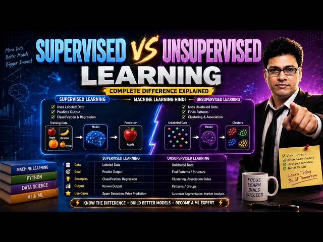 Difference between supervised and unsupervised machine learning  with example in 2 min