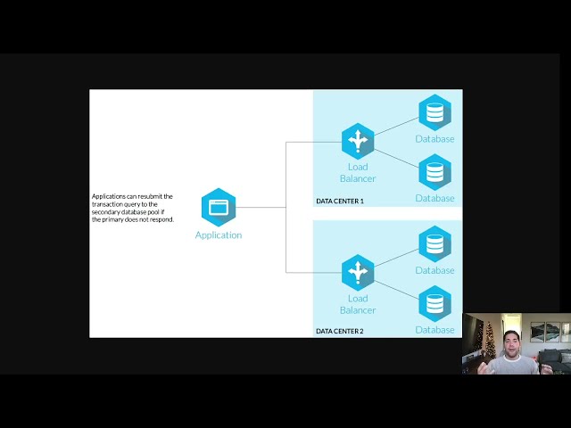 Understanding High Availability - What It Is & Why It Matters