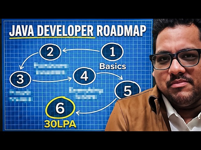 The Only Java Developer Roadmap You Need to Get Hired in 2026