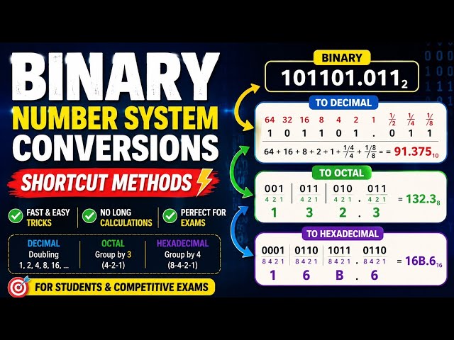 🔢Shortcut Methods for Binary Number System Conversions