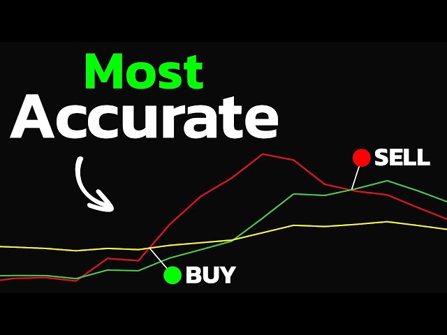 Best CCI Settings Ever! It Tells You Exactly When to BUY & SELL!