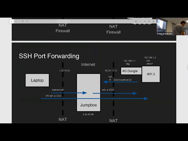 SydneySDR [r2][0x01][2]: Init6 - Making a HackRF Dropbox - by flux