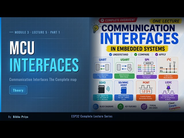 Communication Interfaces Explained! UART, SPI, I²C, SDIO & More (M4L1)
