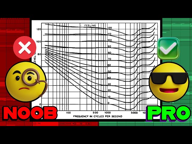 Understanding This Graph Made Me Sound PRO