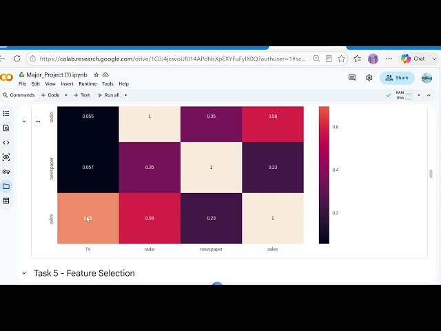 Data analytics Projects showcase | Sales Prediction Using Multiple Linear Regression