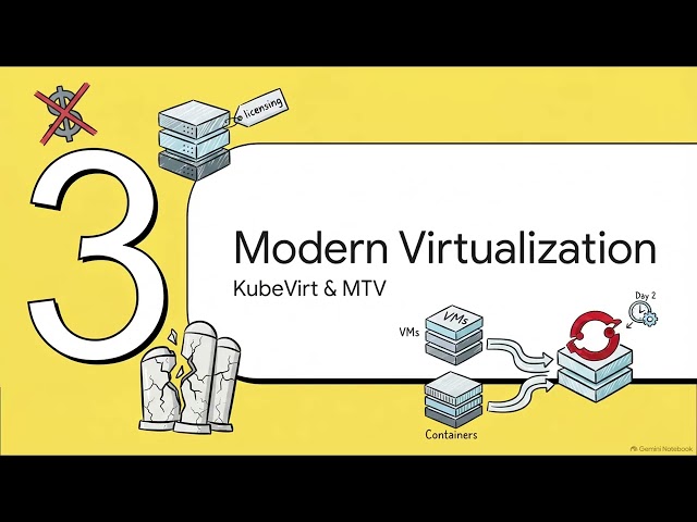 OpenShift 4.20 Day 2 Operations: Observability, GitOps, EUS Upgrades and OpenShift AI