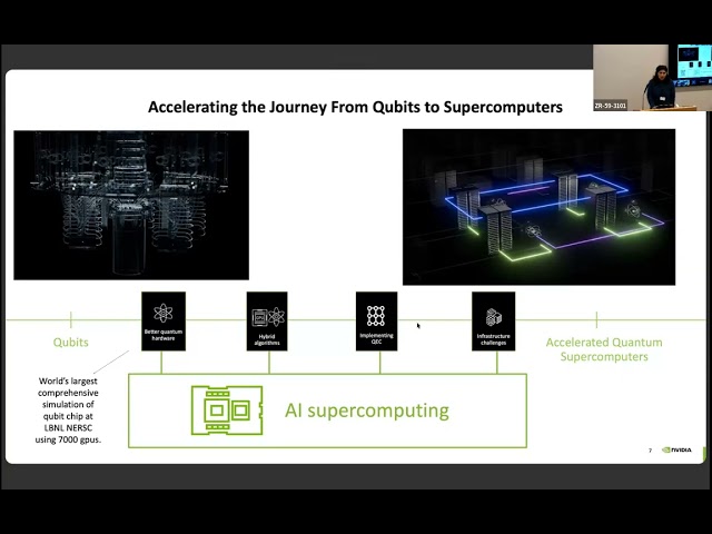 Quantum Accelerated Supercomputing for Building Scalable Applications