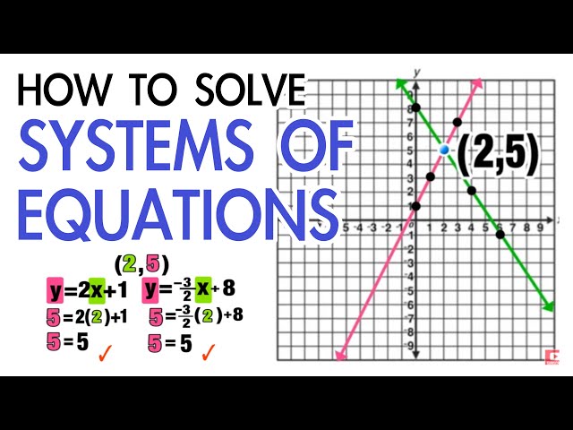 SOLVING SYSTEMS OF EQUATIONS STEP-BY-STEP!