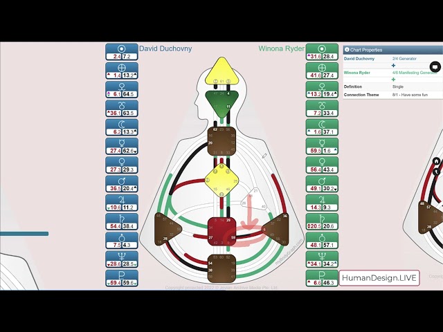 Quadruple Split Definition - Human Design Chart