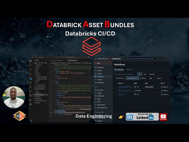 DATABRICK ASSET BUNDLES: Databricks CI/CD