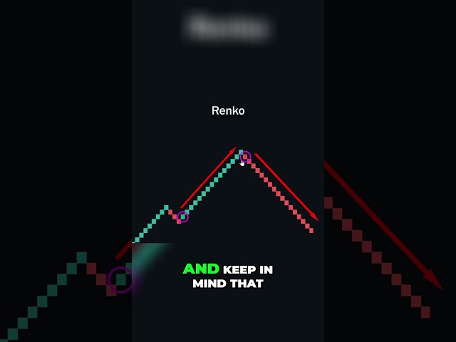 Unlocking Profit Opportunities with Renko Charts: Boost Your Trading Success