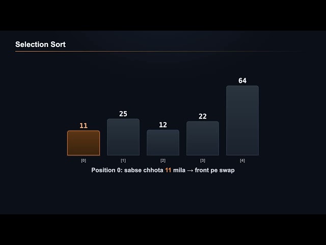 DS 17: Selection Sort explained by Areesha Khan